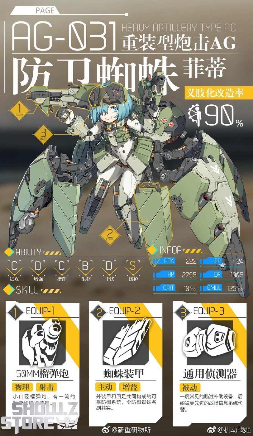 Orange Cat Industry AG-031 Artery Gear Fusion Guard Spider Feidy Model Kit 12 Orange Cat Industry AG-031 Artery Gear Fusion Guard Spider Feidy Model Kit - Image 10